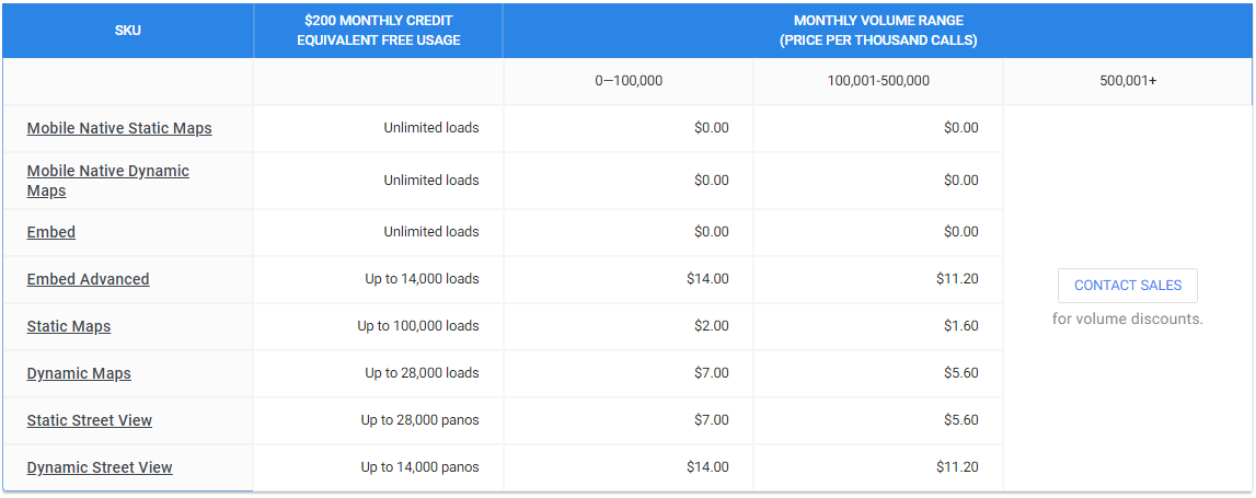 Google Maps Platform New Pricing Plan